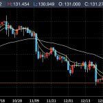 1月4日ドル円はdoなる予想！