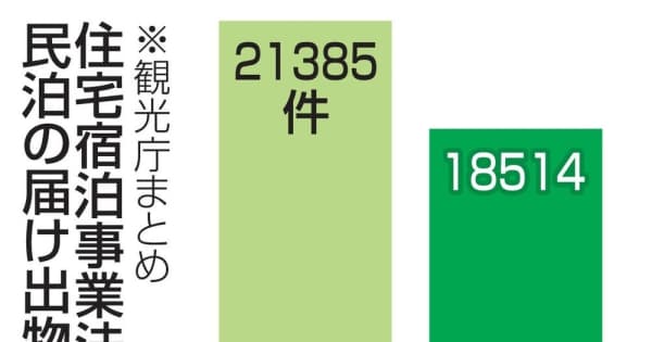 民泊管理業者の要件緩和へ　講習受ければ資格扱い